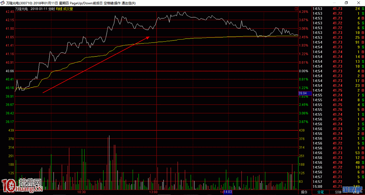 打板高手案例圖解漲停是怎麼來的 打板高手案例圖解漲停是怎麼來的,拾荒網