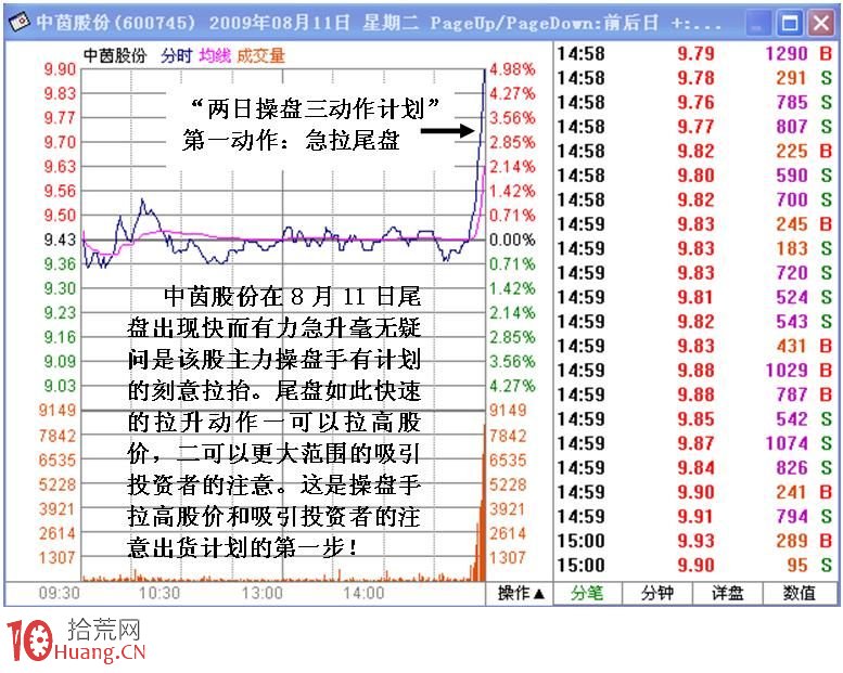 圖解短莊兩日操盤三動作計劃的盤口分析（1）,拾荒網