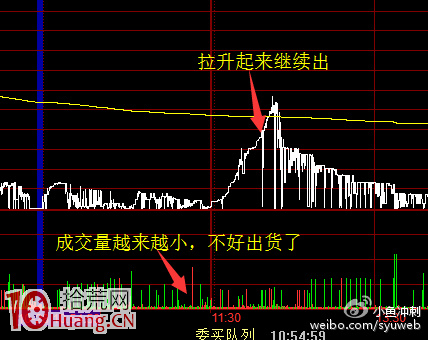 盤口賣一檔萬手壓單的暴力出貨法圖解 盤口賣一檔萬手壓單的暴力出貨法圖解,拾荒網