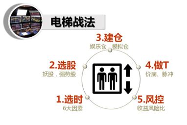 電梯戰法：大跌之後國傢隊護盤行情時的短線套利方法（圖解）,拾荒網
