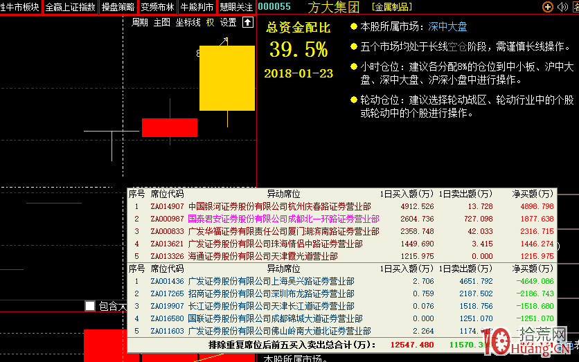 漲停龍虎榜席位深度分析圖解(下) 漲停龍虎榜席位深度分析圖解(下),拾荒網