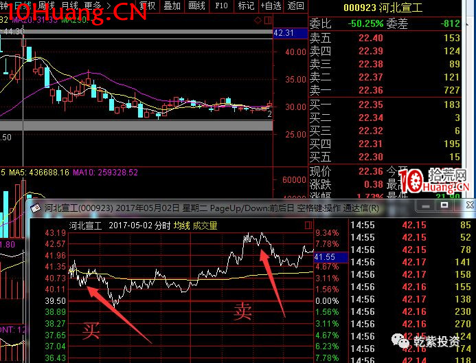 遊資大神退學炒股2017-2018年一年88倍之旅的交割單附圖復盤(第一部分) 遊資大神退學炒股2017-2018年一年88倍之旅的交割單附圖復盤(第一部分),拾荒網