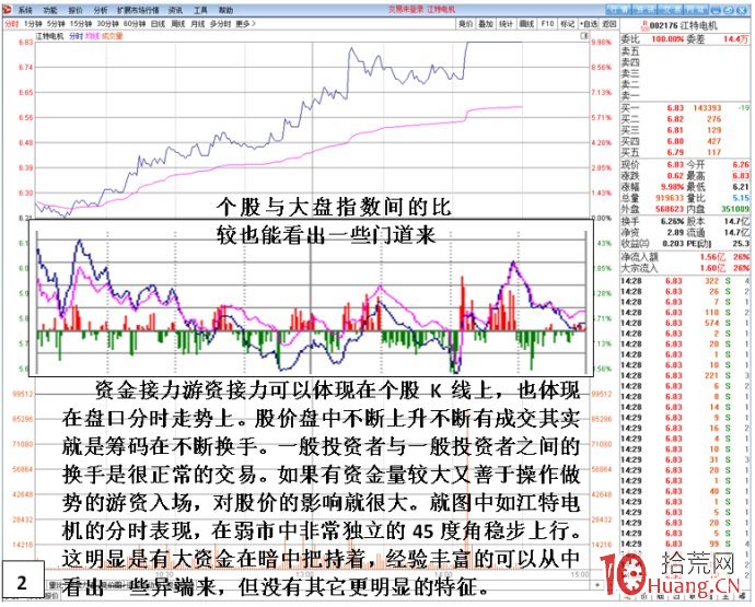 混莊時代的莊遊股是如何把漲停板（接力換手板）推向極致？遊資接力入場的直觀體現（圖解）,拾荒網