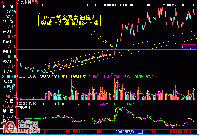 打板模型圖解:加速上漲形態的核心標志是漲停板突破 打板模型圖解:加速上漲形態的核心標志是漲停板突破,拾荒網