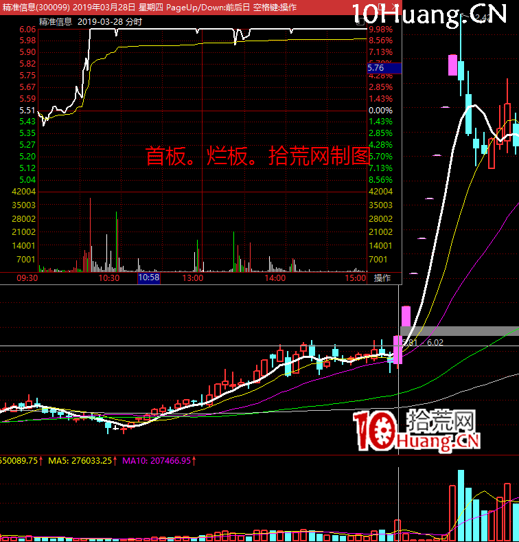 漲停板高勝率打板的系統方法深度教程13(完結篇):(二)市場情緒周期-冰點期打板策略(圖解) 漲停板高勝率打板的系統方法深度教程13(完結篇):(二)市場情緒周期-冰點期打板策略(圖解),拾荒網