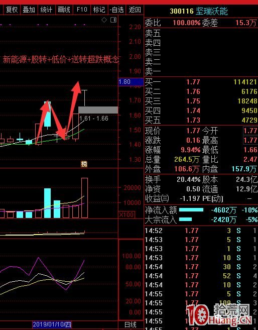 N型打板戰法案例圖解 N型打板戰法案例圖解,拾荒網