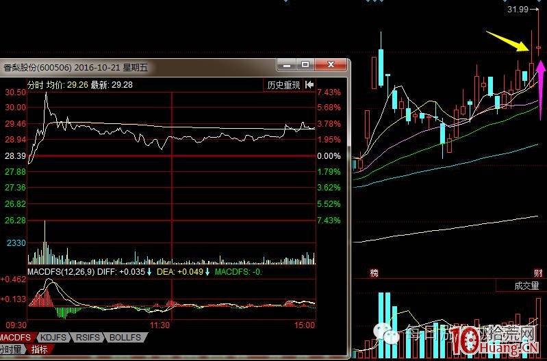 反包長上影打板模式案例圖解,拾荒網