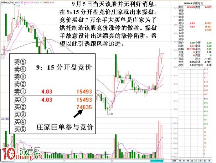 大資金做莊融資操盤的盤口圖解（2）,拾荒網