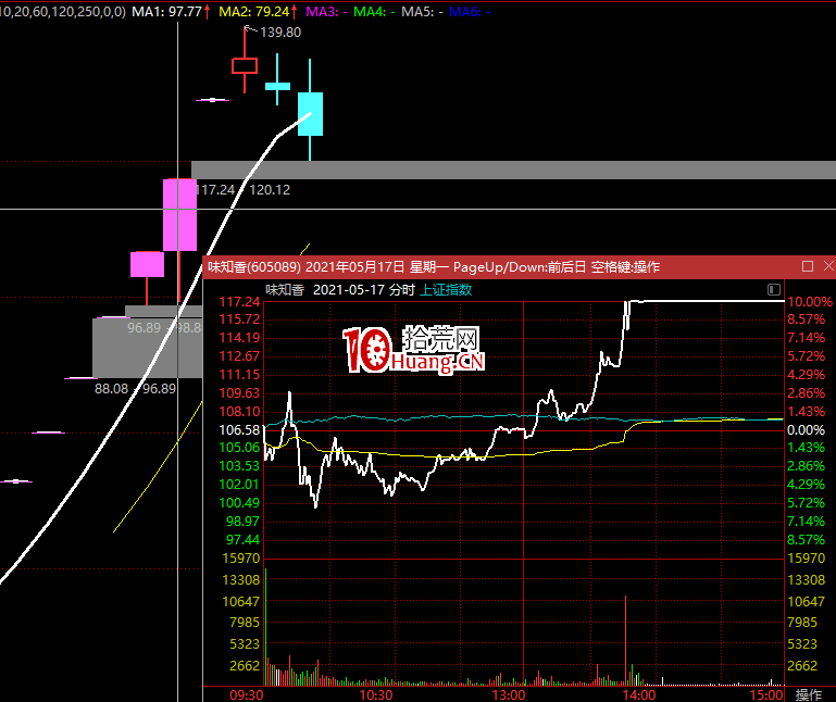 如何競價確定誰會爆發? 如何競價確定誰會爆發?,拾荒網