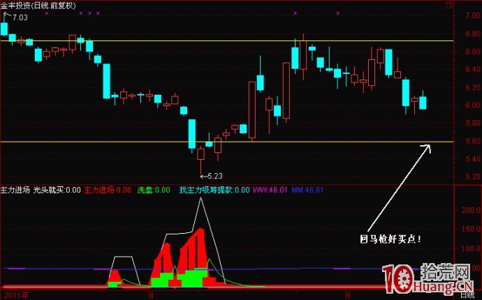 漲停回馬槍打板模式案例圖解,拾荒網