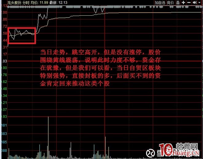 日內打板模式探討(圖解) 日內打板模式探討(圖解),拾荒網