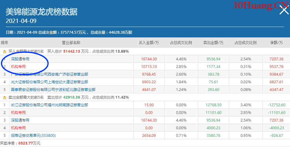 無濁之隅-如何博弈買入機構盤口深度教程2：為什麼要寫這個機構盤口課程（圖解）,拾荒網