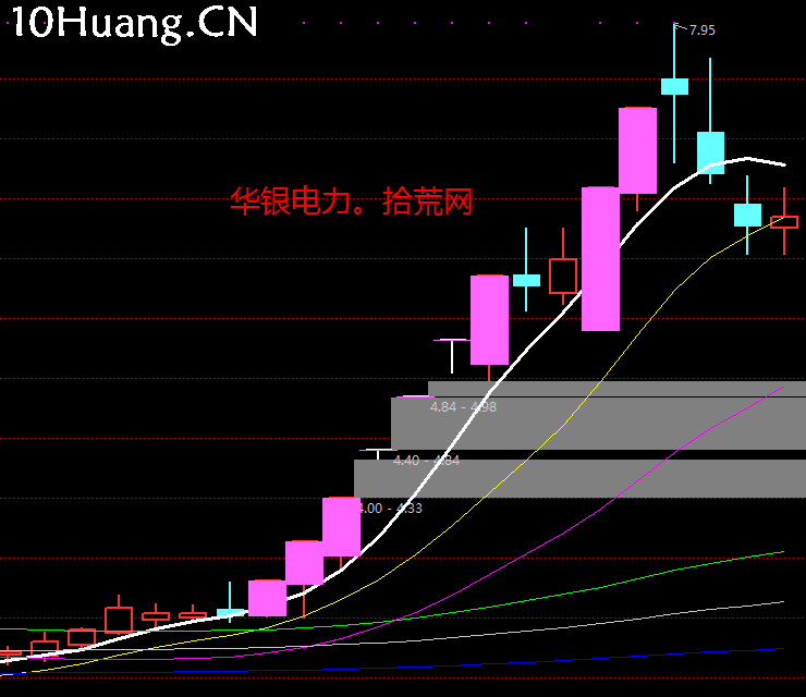 漲停連板股斷板賣出法：龍頭人氣股斷板或者大陰線，次日高開如何賣股？深度教程（圖解）,拾荒網