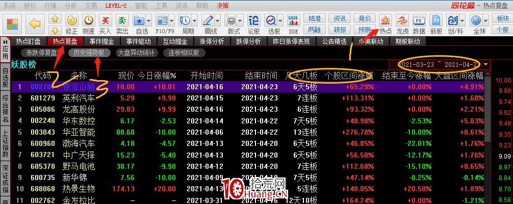 如何用同花順尋找過去某某時間段的妖股？（圖解）,拾荒網