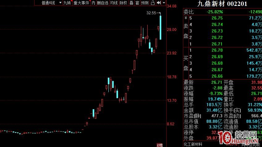 濟默：從遊資視角看低吸與打板模式的優劣勢對比（圖解）,拾荒網