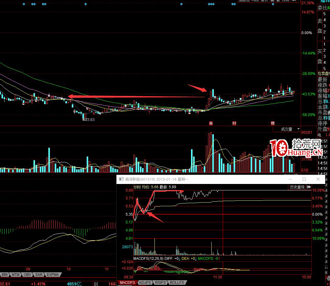 深山老牛的八種常用低吸戰法（圖解）,拾荒網