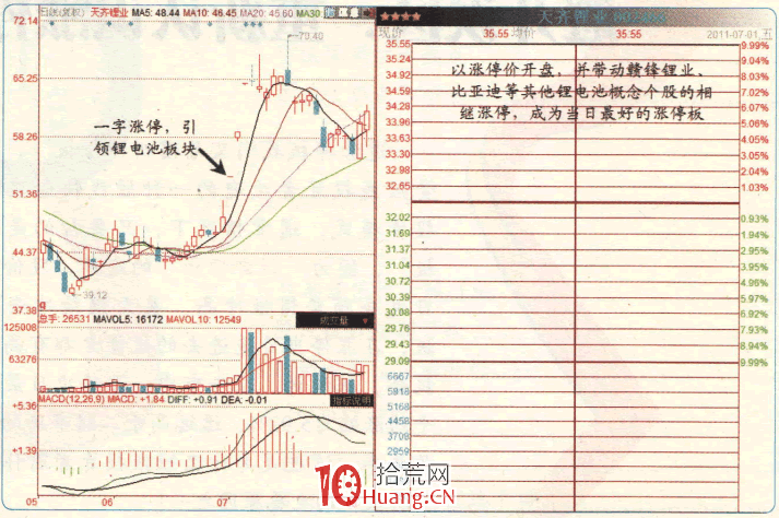 漲停板高手進階教程 1：什麼是好板？好板的判斷標準有哪些？（圖解）,拾荒網