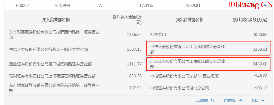 新騙局！新套路！大多數人還不瞭解！除瞭“殺豬盤”，你一定要瞭解這種“割韭菜”新法,拾荒網
