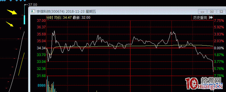 解讀！新“大長腿”短線戰法掌握這幾點躺著贏（圖解）,拾荒網