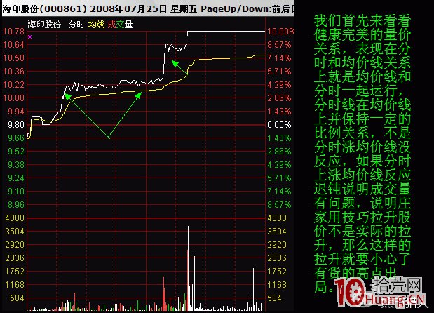 股票分時均線拉升買入的勝率有多大（圖解）,拾荒網