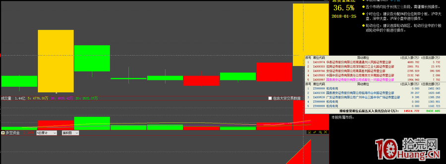 漲停龍虎榜席位深度分析圖解(下) 漲停龍虎榜席位深度分析圖解(下),拾荒網