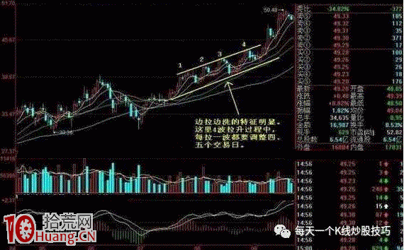 圖解如何結合分時圖識別洗盤與出貨,拾荒網