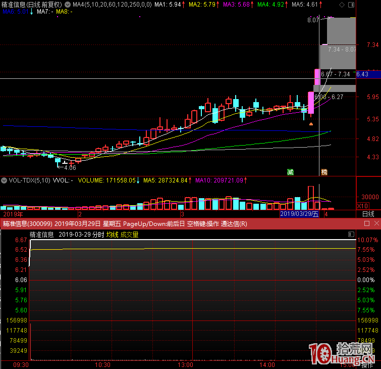 炒股高手“包頭人”系統論述漲停股如何打板,拾荒網