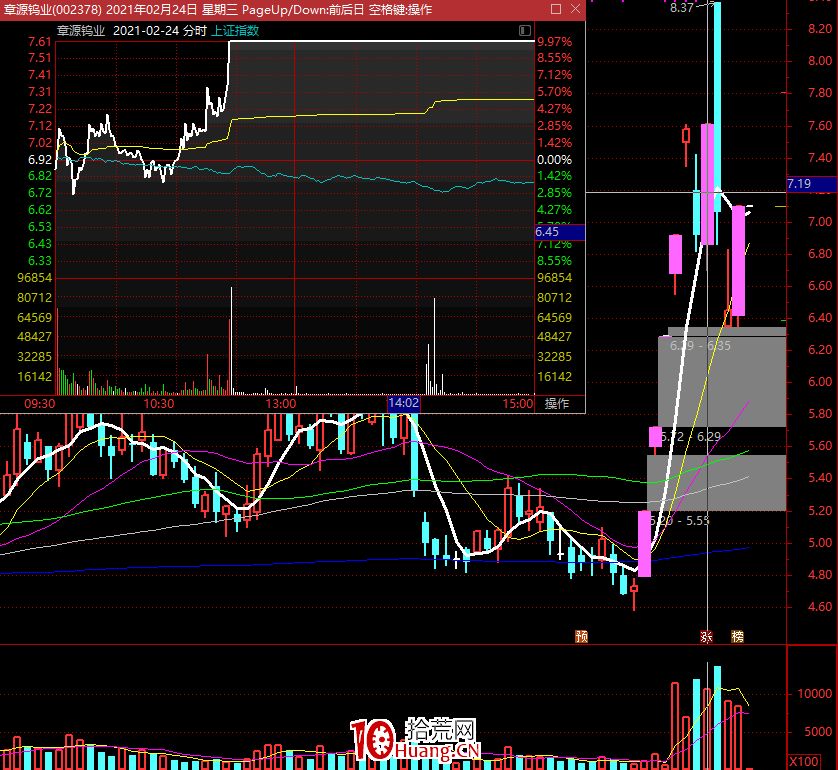 什麼是前高掩護板?前期套牢區附近的反彈漲停板,一種優質的反包板(圖解) 什麼是前高掩護板?前期套牢區附近的反彈漲停板,一種優質的反包板(圖解),拾荒網