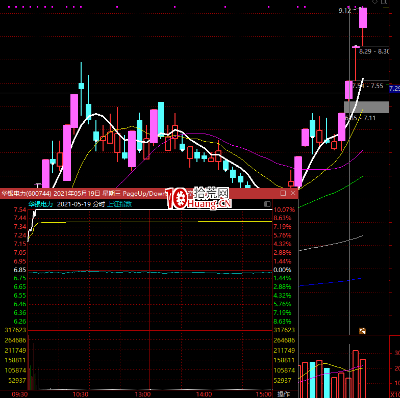 龍頭戰法篇(圖解) 龍頭戰法篇(圖解),拾荒網