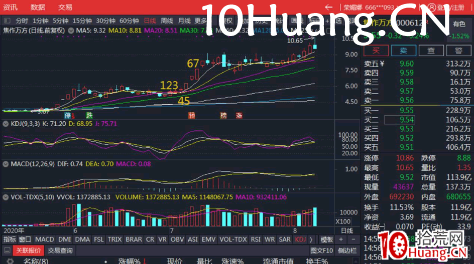 小紅K7日戰法（多案例圖解）,拾荒網