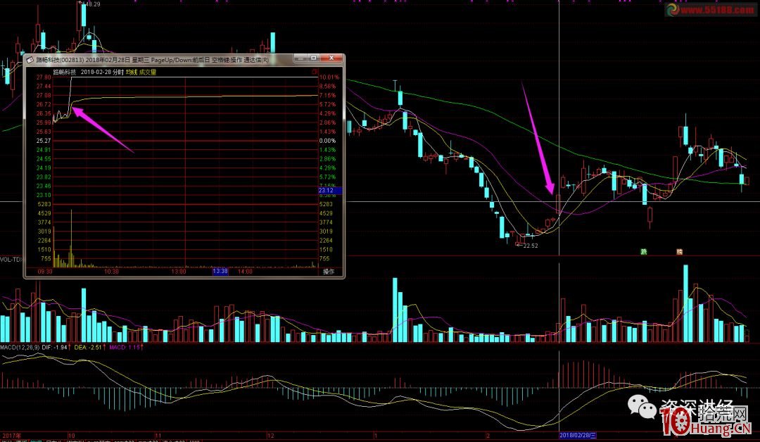 漲停板打板套利，分享一下我的打板思路和經驗總結（圖解）,拾荒網