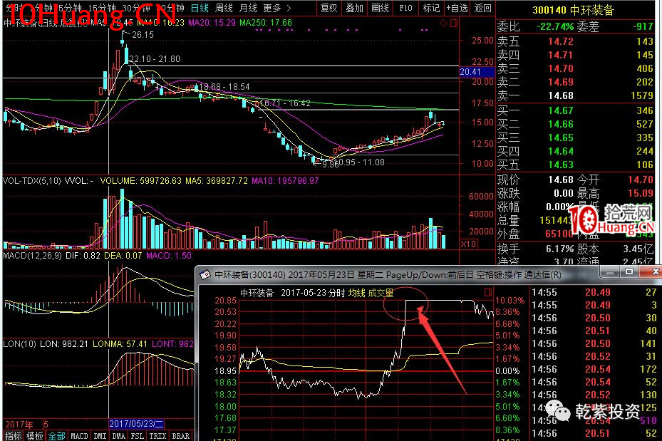 遊資大神退學炒股2017-2018年一年88倍之旅的交割單附圖復盤(第一部分) 遊資大神退學炒股2017-2018年一年88倍之旅的交割單附圖復盤(第一部分),拾荒網