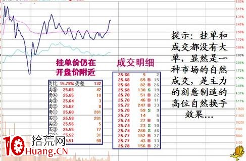 漲停板盤口語言解讀(第五講):震蕩型漲停(圖解) 漲停板盤口語言解讀(第五講):震蕩型漲停(圖解),拾荒網