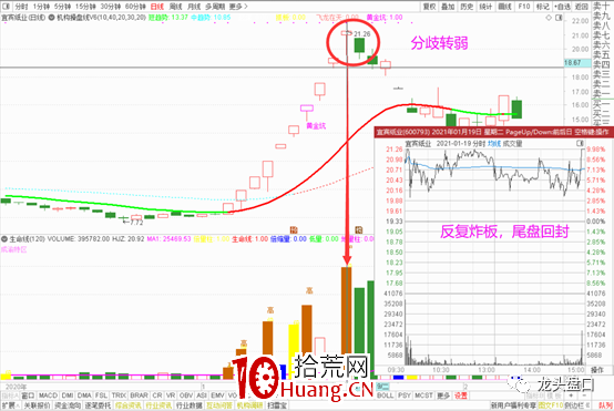 如何利用情緒周期逃頂抄底？（圖解）,拾荒網
