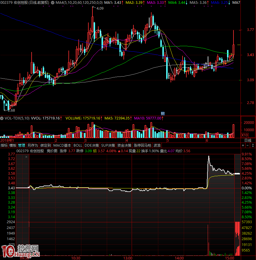 點射板分時圖是什麼樣子的（圖解）,拾荒網