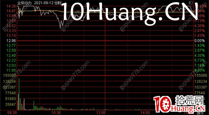 龍頭戰法之：系統性講講預期，什麼是預期、超預期、低預期、預期差、預期糾錯？深度教程（圖解）,拾荒網