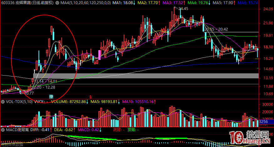 頂尖遊資團隊教你如何細致高效地復盤選股(圖解) 頂尖遊資團隊教你如何細致高效地復盤選股(圖解),拾荒網