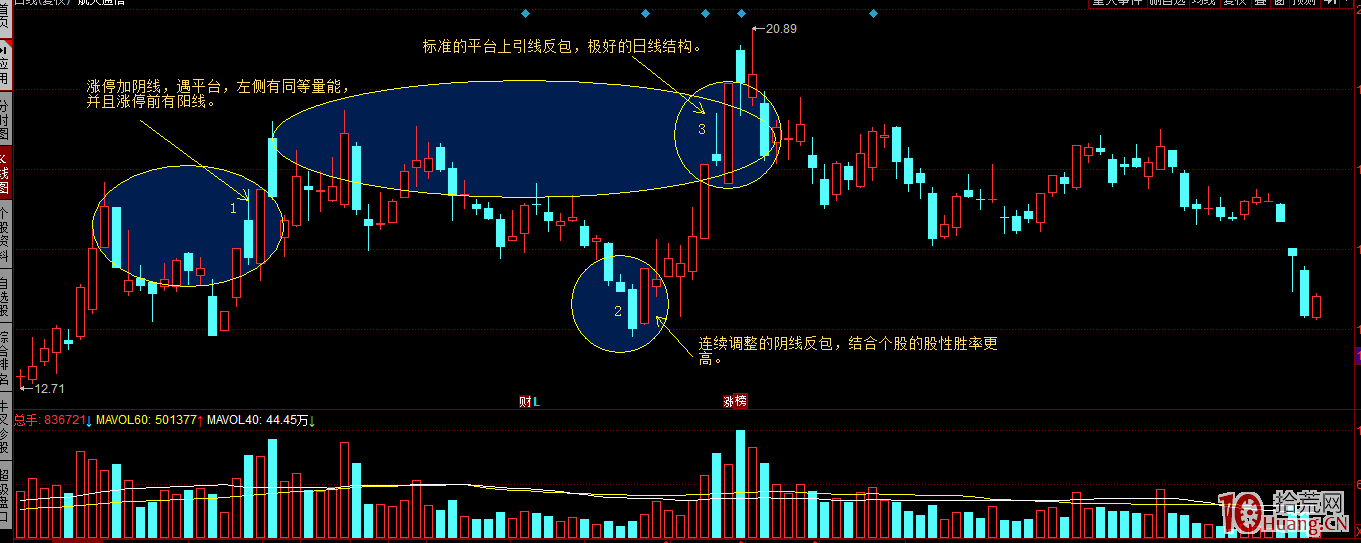 紅桃K王：揭秘亂世浮生穿越牛熊的半路戰術（圖解）,拾荒網