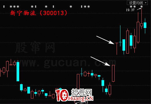 題材是怎麼炒作的 什麼是題材的持續性（圖解）,拾荒網