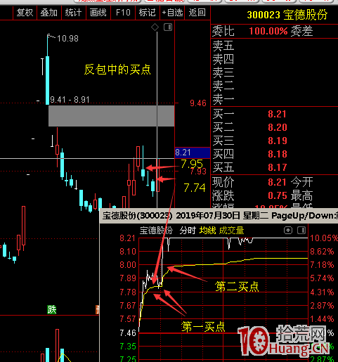 N形戰法之抓漲停板技巧再講解-關於買點（圖解）,拾荒網