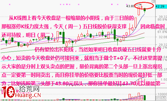 分時圖形態分析:雙頂要點及其實戰應用(圖解) 分時圖形態分析:雙頂要點及其實戰應用(圖解),拾荒網
