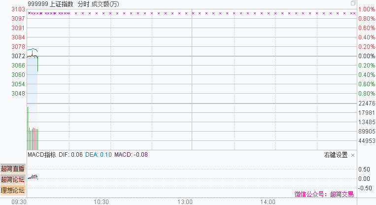 聊聊分歧到一致漲停板究竟是個什麼邏輯(圖解) 聊聊分歧到一致漲停板究竟是個什麼邏輯(圖解),拾荒網