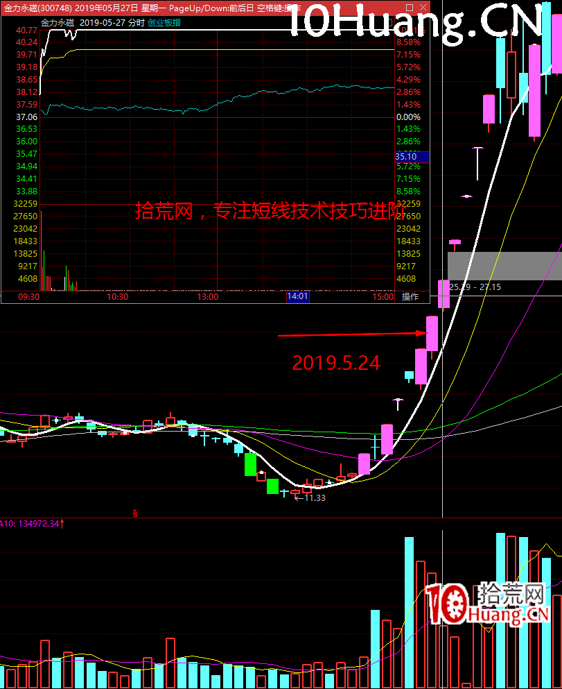 什麼是超預期？超預期的結構（圖解）,拾荒網