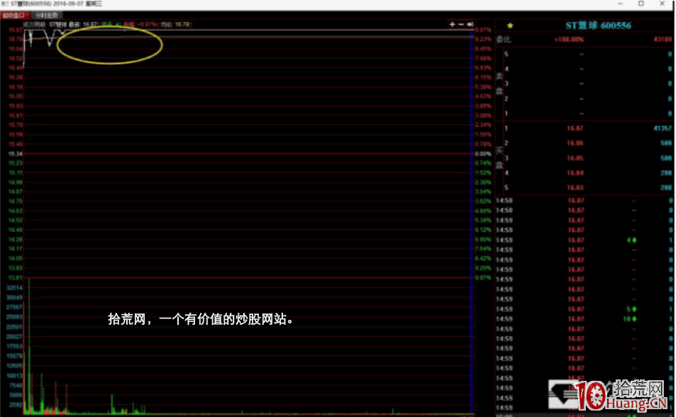 漲停板打板手法細節入門進階深度教程 3：爛板,哪些爛板是好板？哪些是真爛板？（圖解）,拾荒網