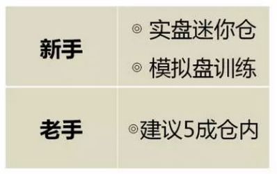 電梯戰法：大跌之後國傢隊護盤行情時的短線套利方法（圖解）,拾荒網