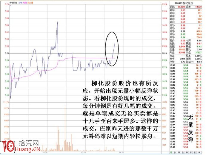 集合競價漲停試盤與莊傢靈活操盤之由出貨到反手做多 集合競價漲停試盤與莊傢靈活操盤之由出貨到反手做多,拾荒網