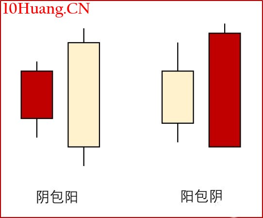 成功率最高的反包模式:核心股斷板後的高開(圖解) 成功率最高的反包模式:核心股斷板後的高開(圖解),拾荒網