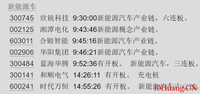 龍頭戰法之：自然題材的炒作周期  深度教程（圖解）,拾荒網