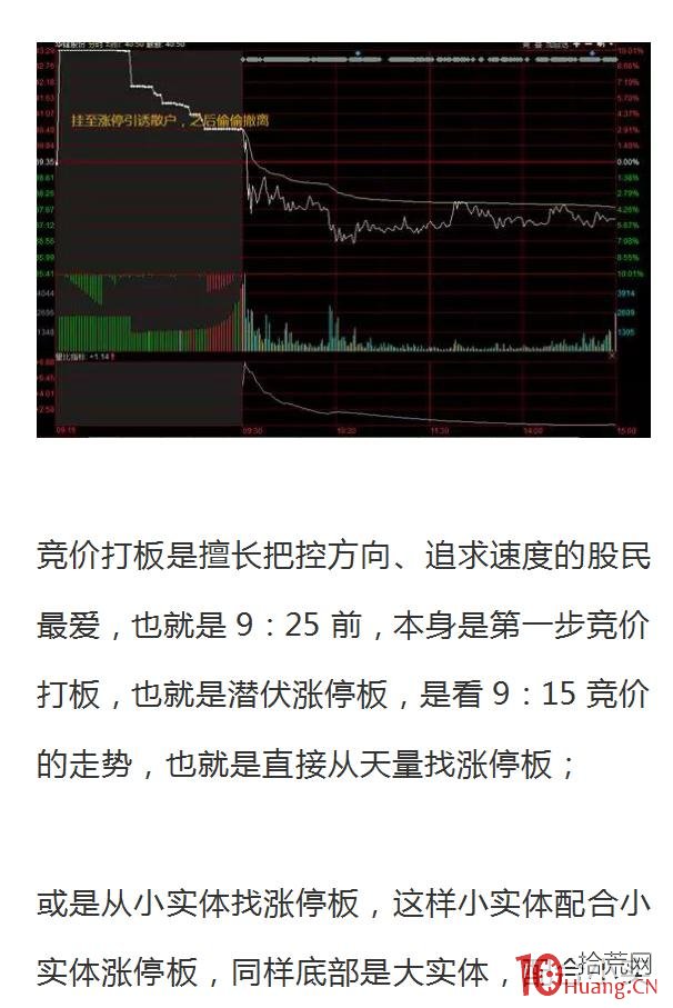 案例圖解集合競價打板是怎麼操作的,拾荒網