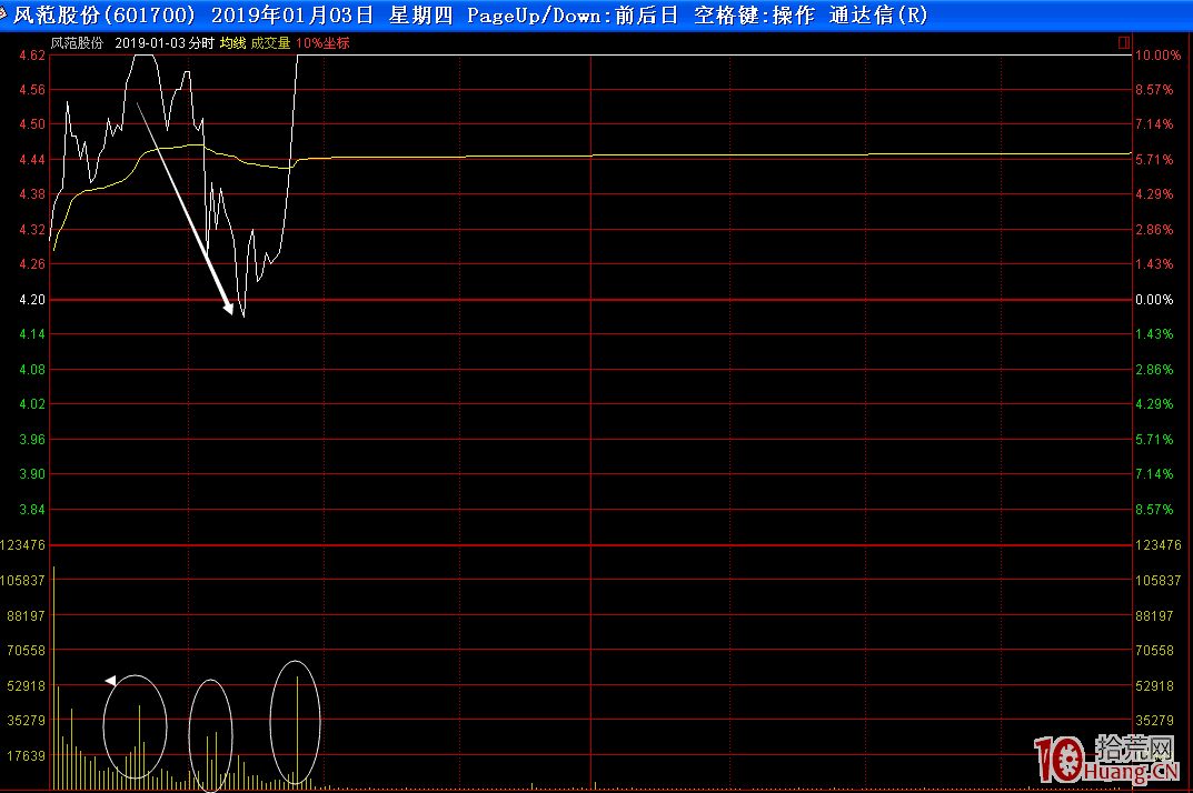 莊遊股操盤手法與分時圖特征揭秘（圖解）,拾荒網